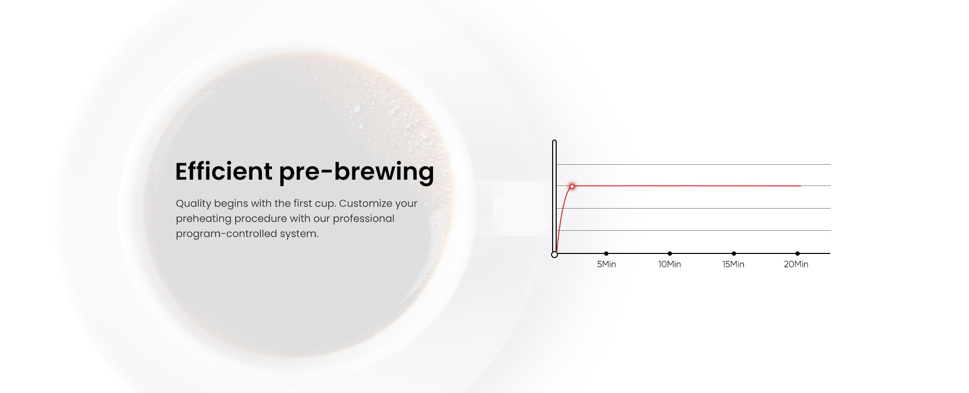 Circular graphic with text 'Efficient pre-brewing' and a line graph on a white background