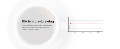 Circular graphic with text 'Efficient pre-brewing' and a line graph on a white background