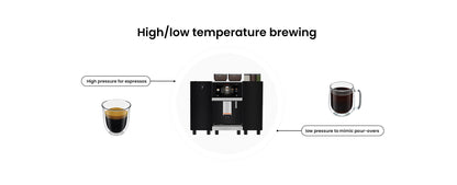 Diagram of a coffee machine with high and low temperature brewing capabilities, showing a glass of espresso and a mug of coffee.