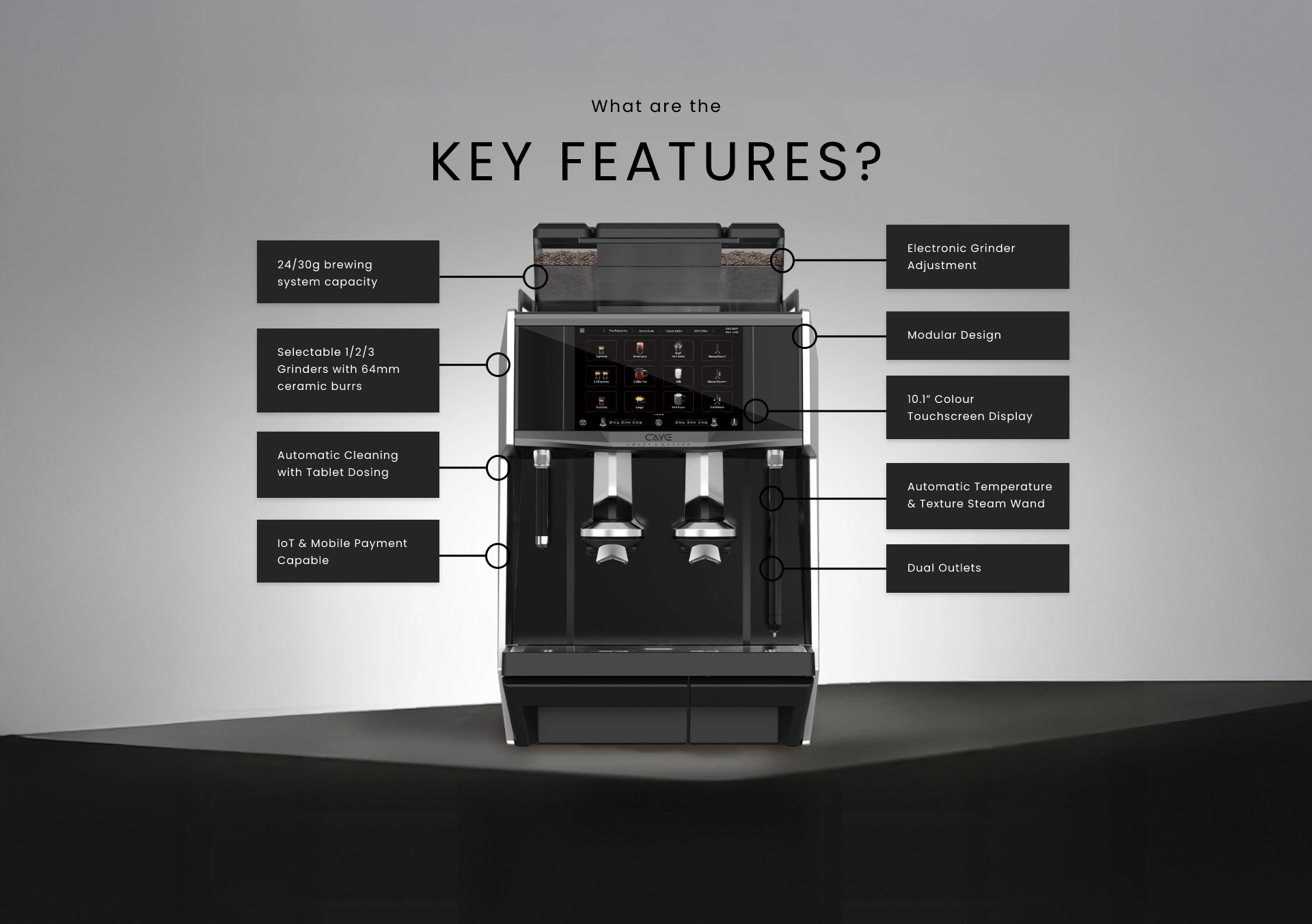 Caye X Master Coffee machine with labeled key features on a gray background