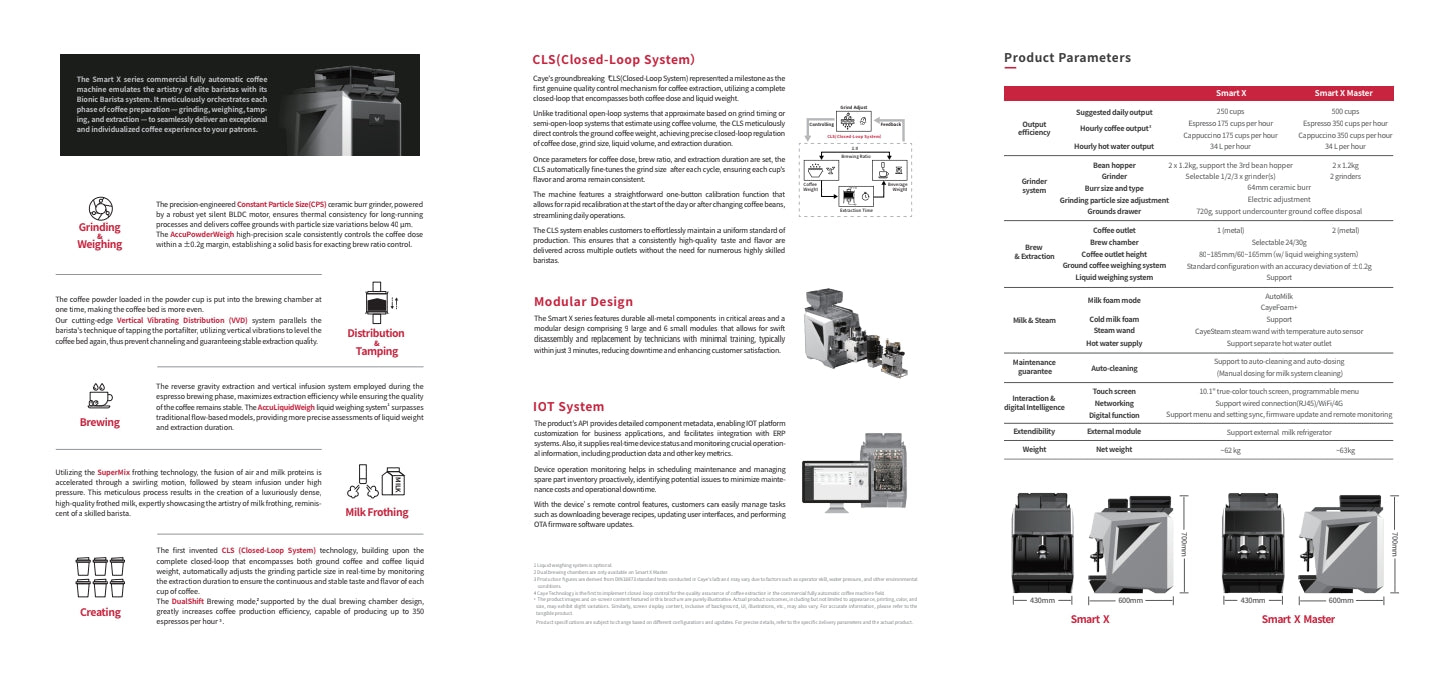 Caye Smart X Series Technical product specifications sheet with text and icons on a white background