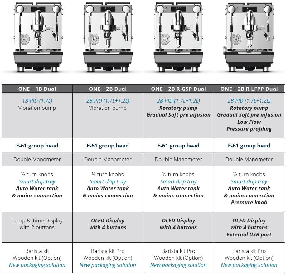 Crem One - 2B RP-GSP Coffee Machine