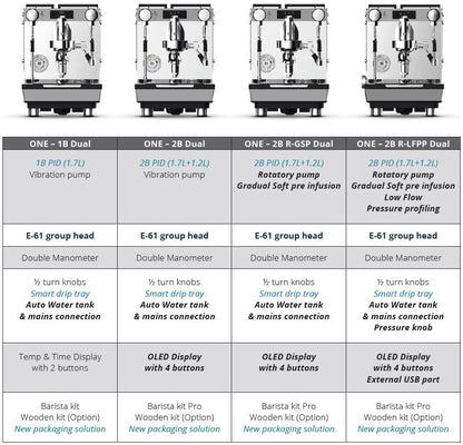 Crem One - 2B RP-GSP Coffee Machine