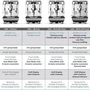 Crem One - 1B VP PID Coffee Machine - Sip N Smile Australia 