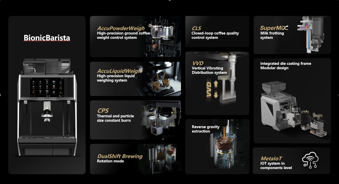 Caye X Display of coffee machine features with text labels on a black background